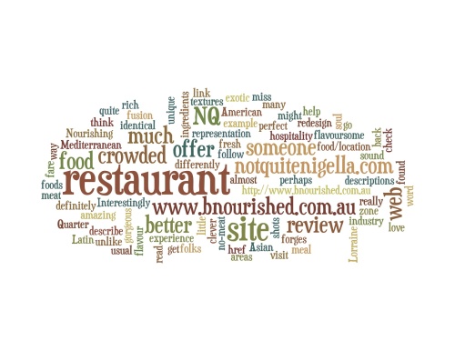 A Wordle image using text from this post.